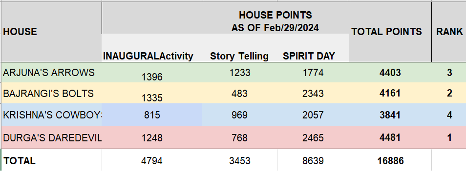 HousePoints22924