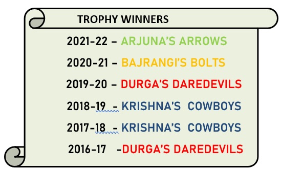 Trophywinners2022